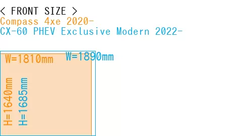 #Compass 4xe 2020- + CX-60 PHEV Exclusive Modern 2022-